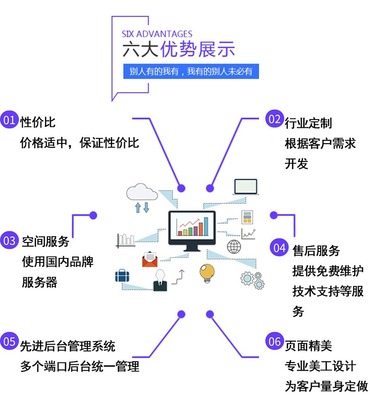 佛山网站建设 企业高端网站设计制作开发 营销型网站定制